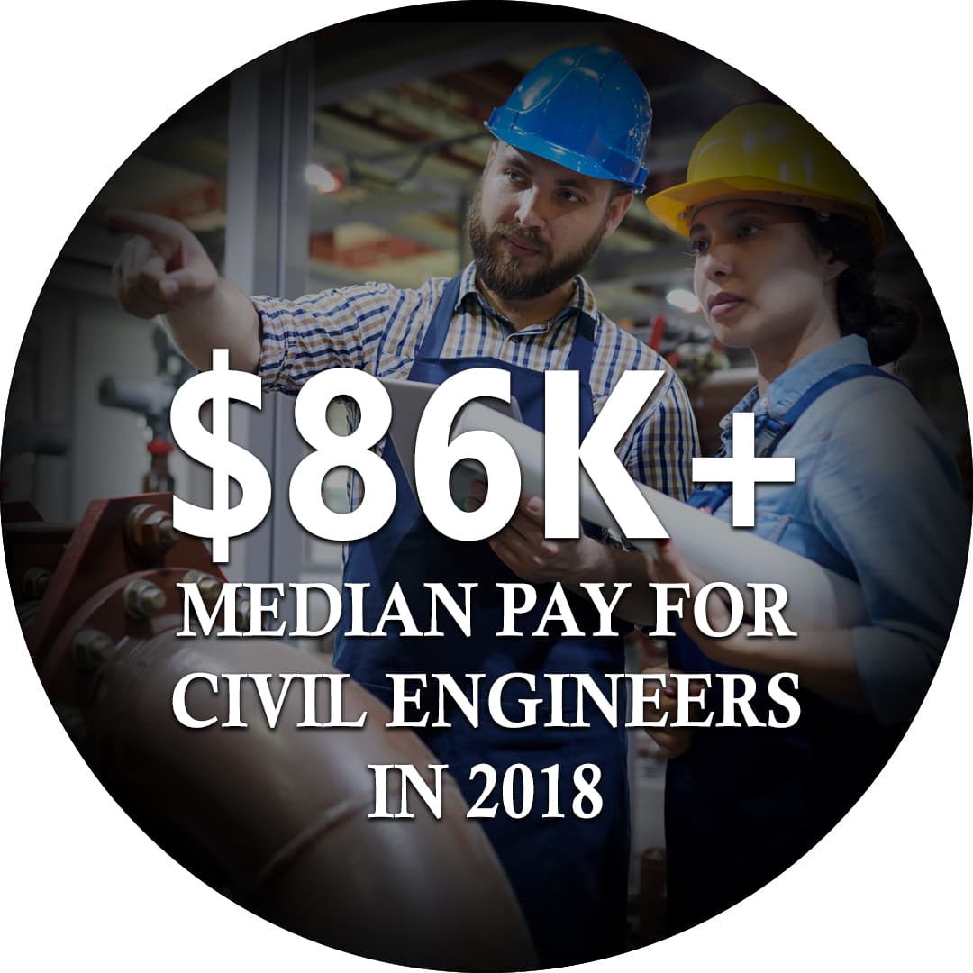 $86K media pay for civil engineers in 2018