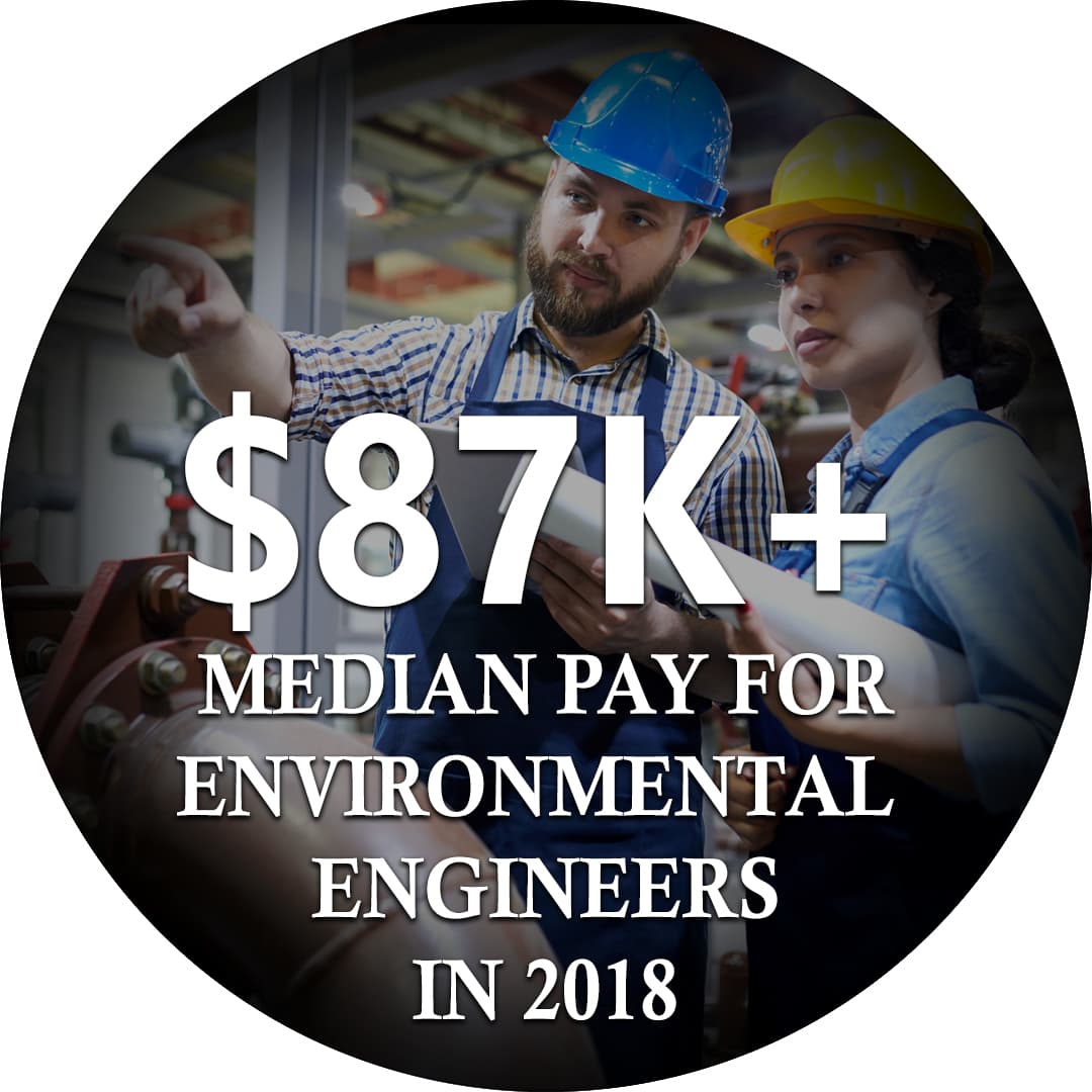 $87K median pay for environmental engineers in 2018