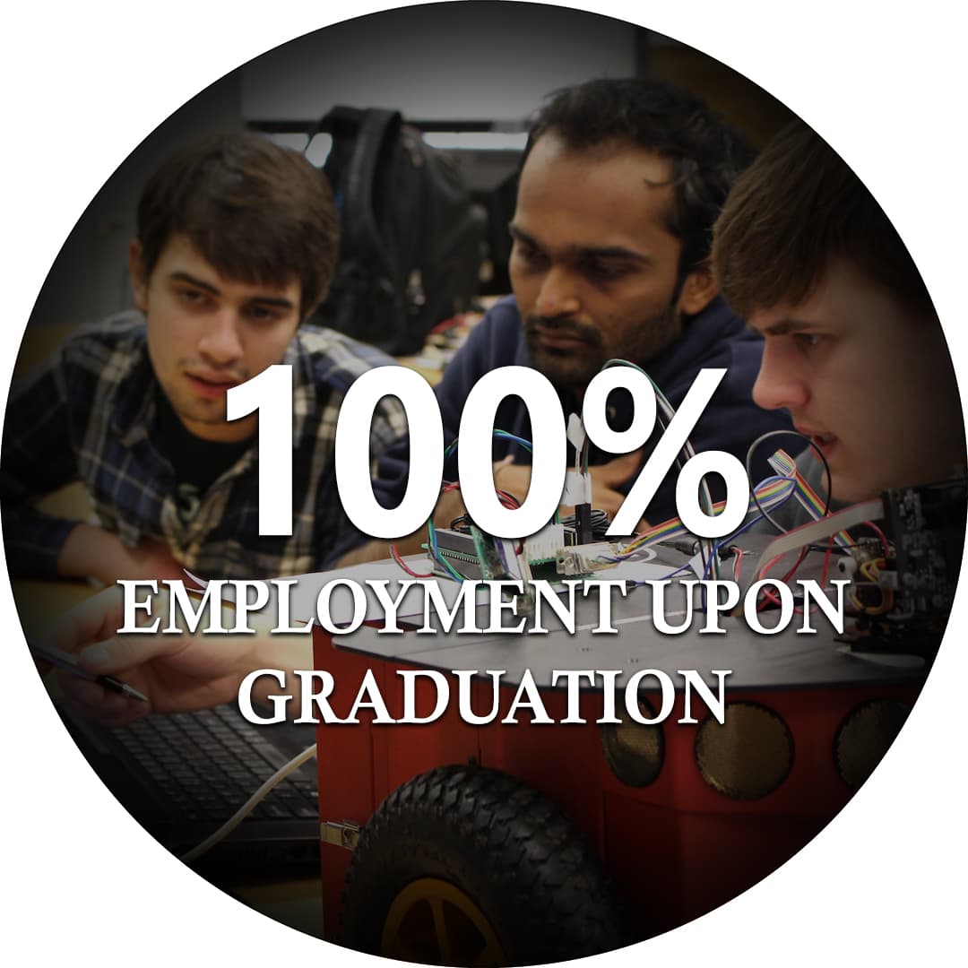 100% job placement for program graduates