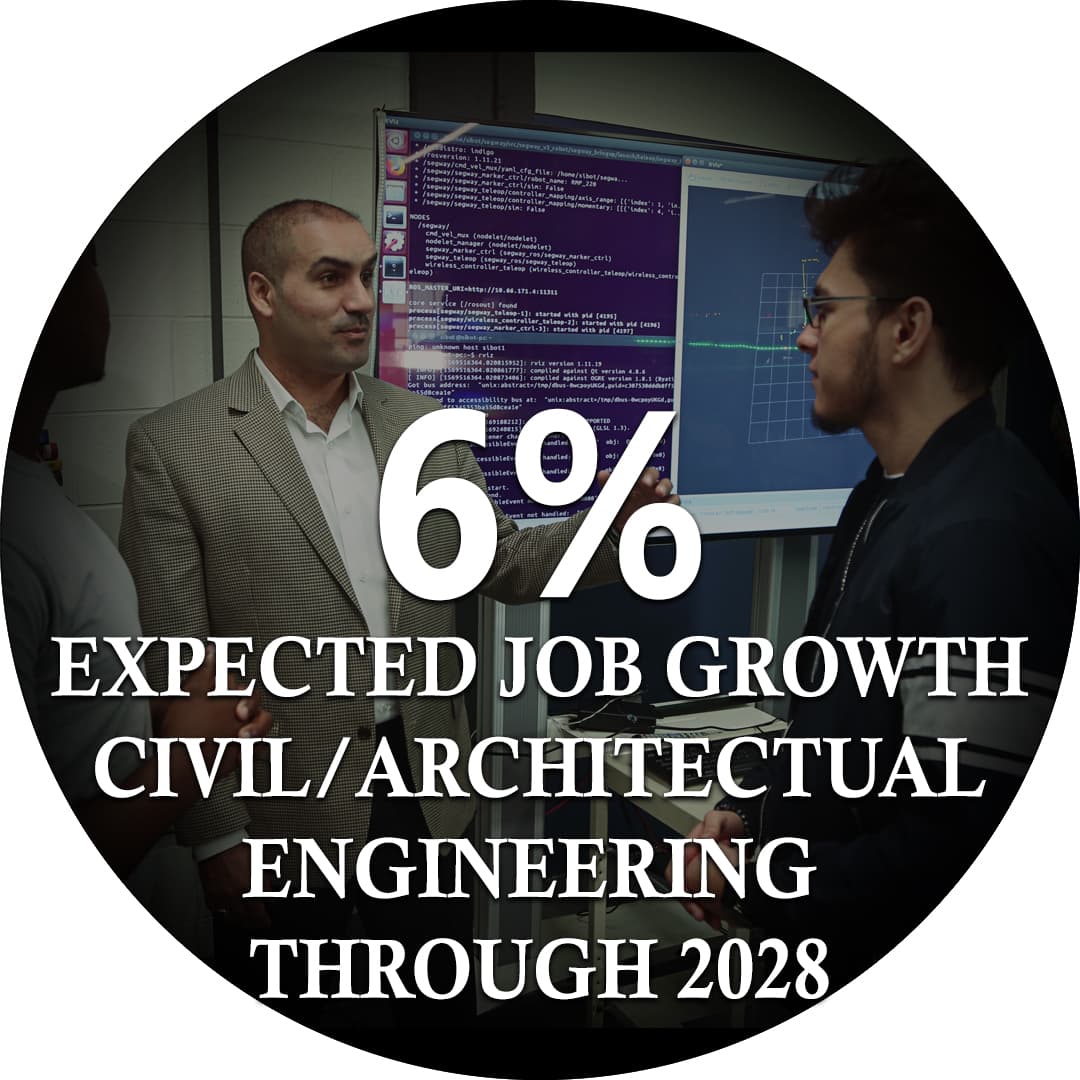 Infographic - 6% expected job growth in Architectural Engineering.