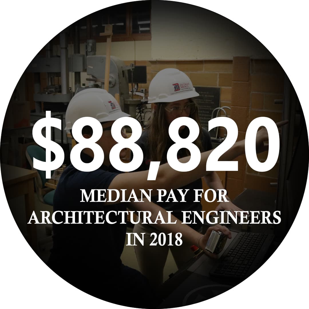 Infographic $88K+ median salary for Architectural Engineering in 2018