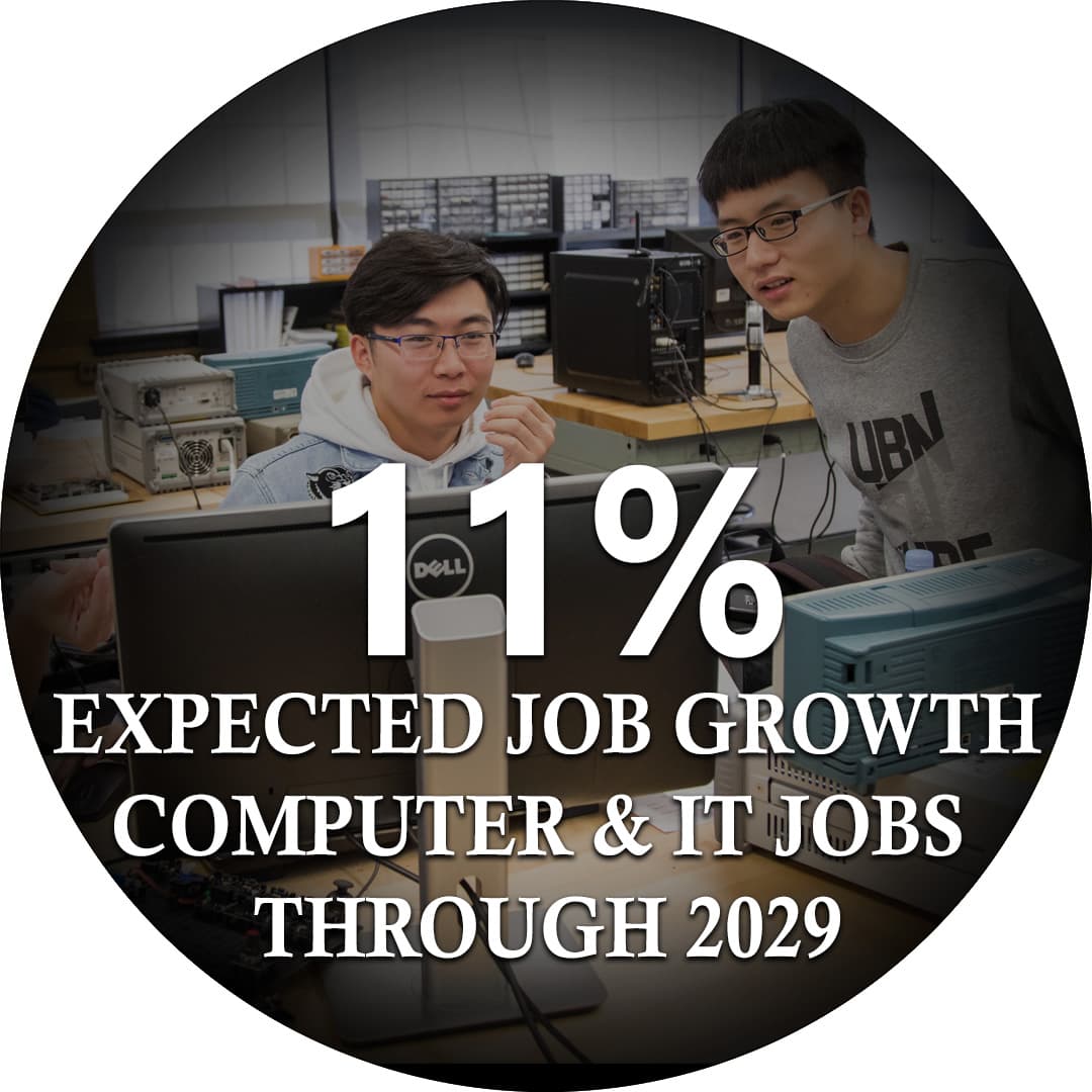 11% expected job growth 2019-2029