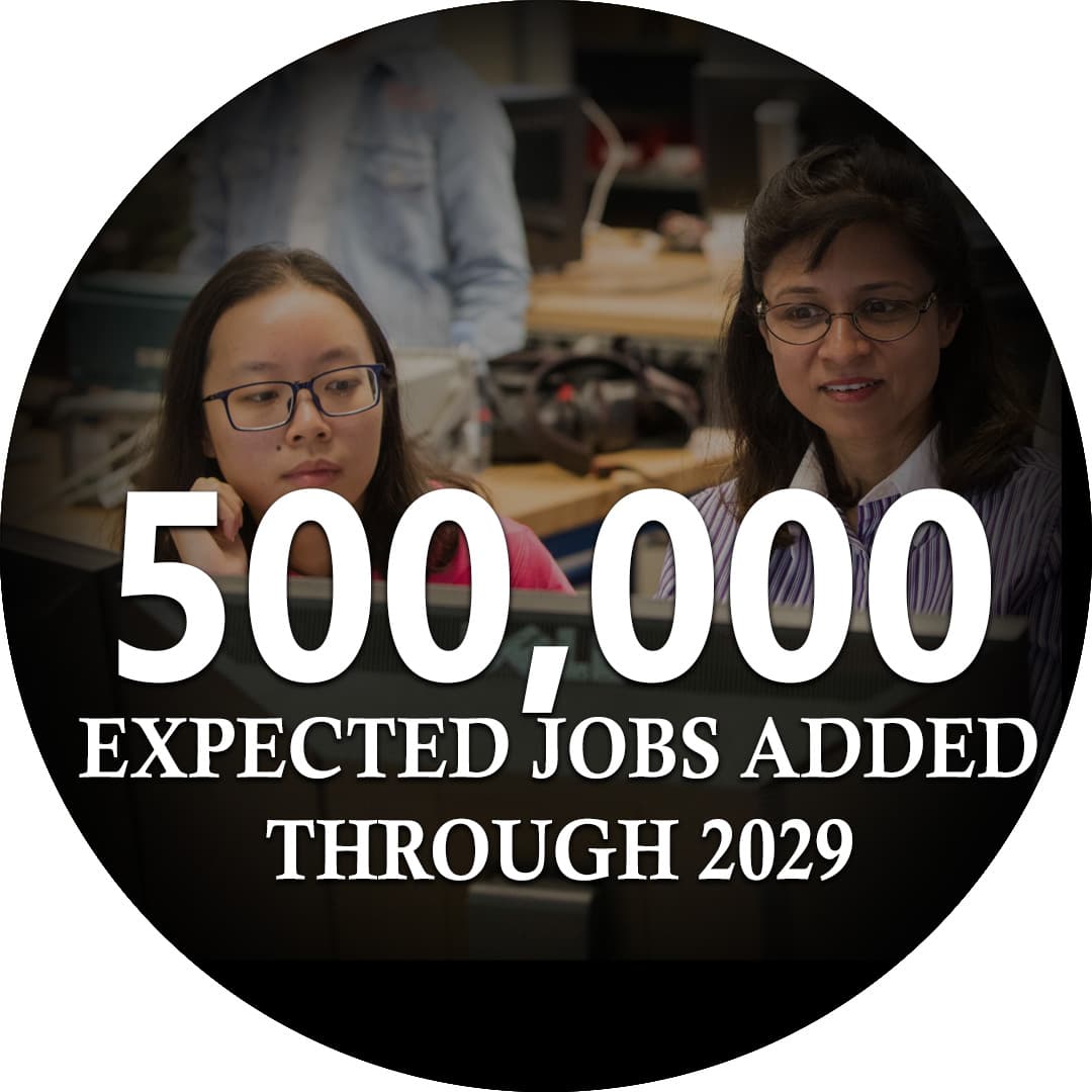 over 500,000 job expected to be added by 2029