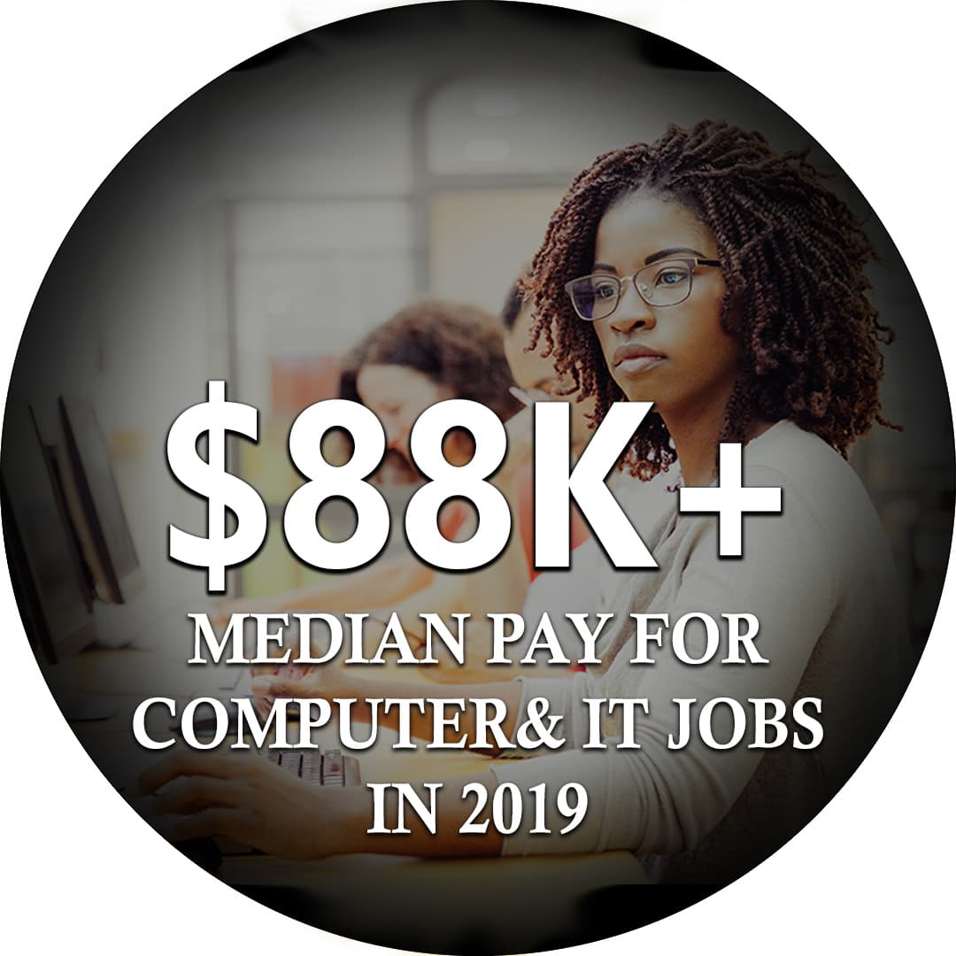 $88K plu median pay for 2019