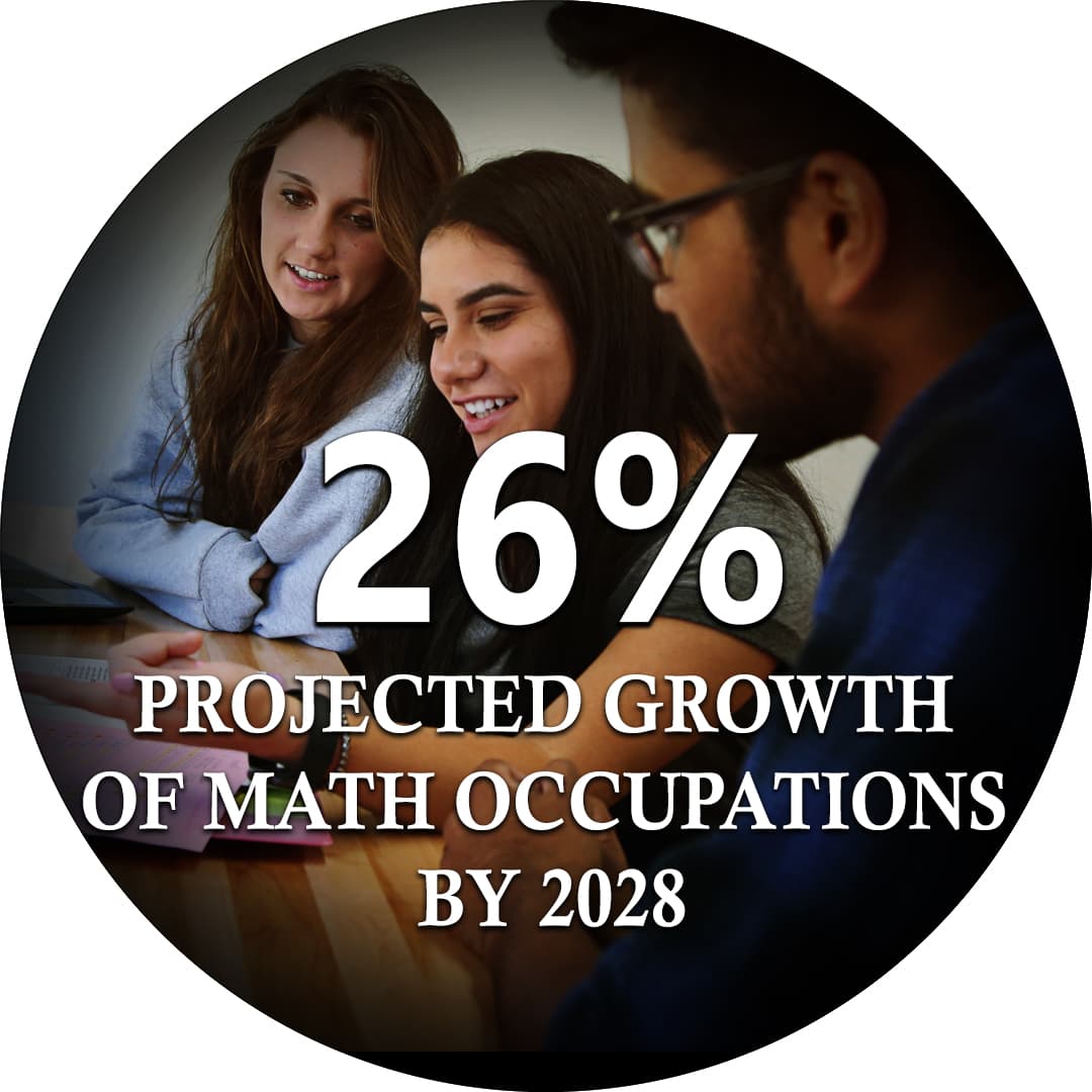  26 percent Projected growth of math occupations by 2028