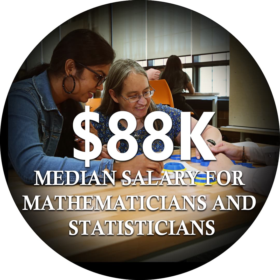 $88,190 Median salary for mathematicians and statisticians
