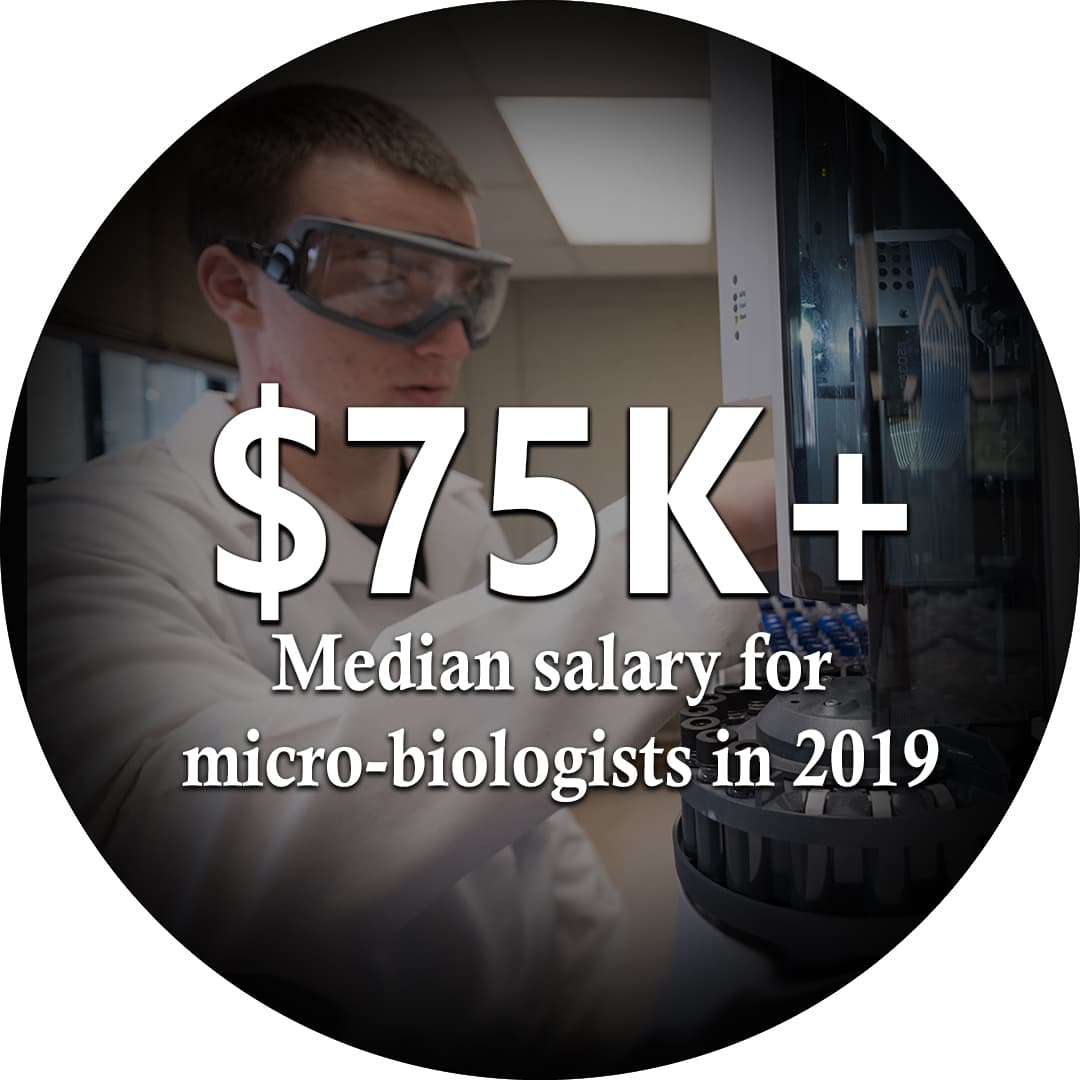 $75K plus median salary for microbiologist in 2019