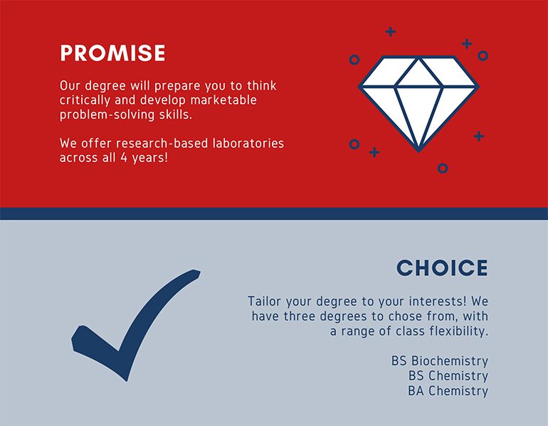 Chem/Bio Chem infographic, Promising our degree will prepare you to think critically and develop marketable problem-solving skills. We offer research-based laboratories across all 4 years! This department also values choice: Tailor your degree to your interests! We have three degrees to choose from, with a range of class flexibility, including a BS Biochemistry, BS Chemistry, and BA Chemistry.