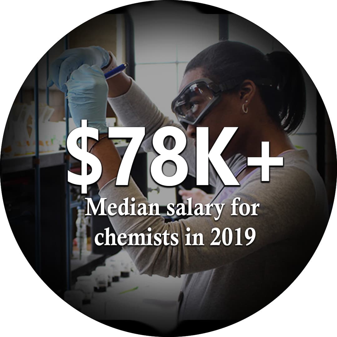 $78K+ median pay for Chemists in 2019